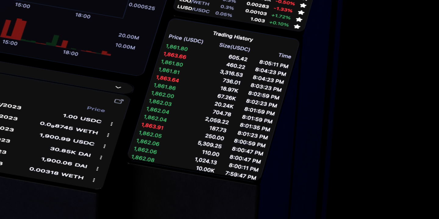 Live Trading History